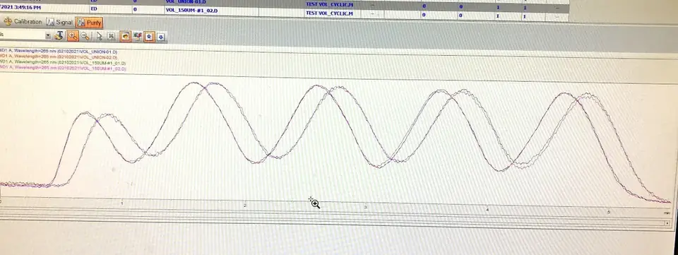 High-performance liquid chromatography (HPLC): archived work image 2