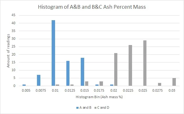 Light data analysis: archived chart or laboratory image 1
