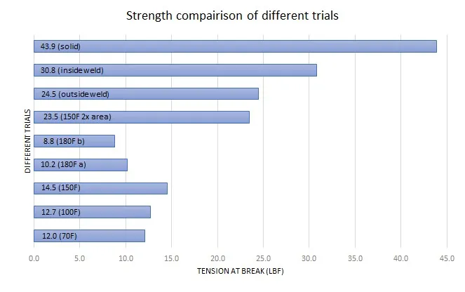 Fiber study: archived chart or laboratory image 4