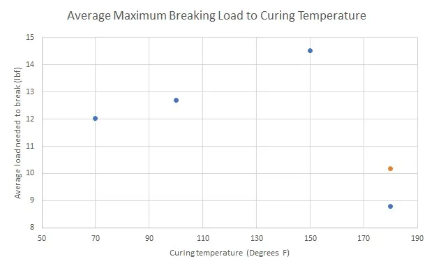 Fiber study: archived chart or laboratory image 5