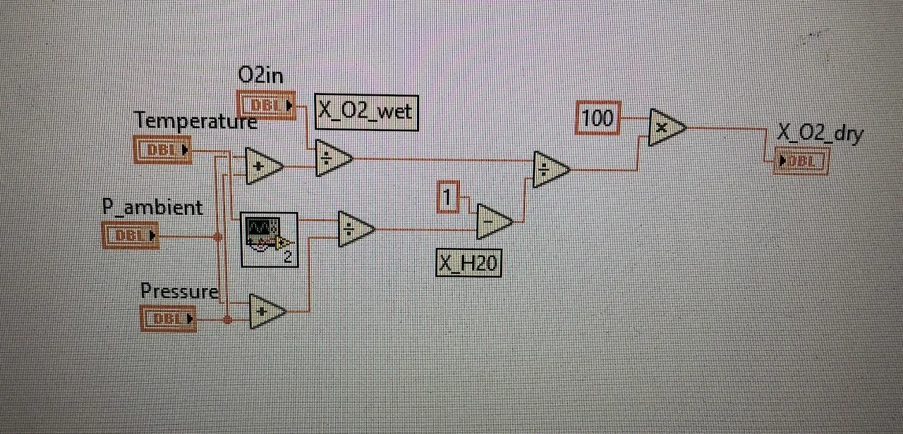 LabView: archived work image 1